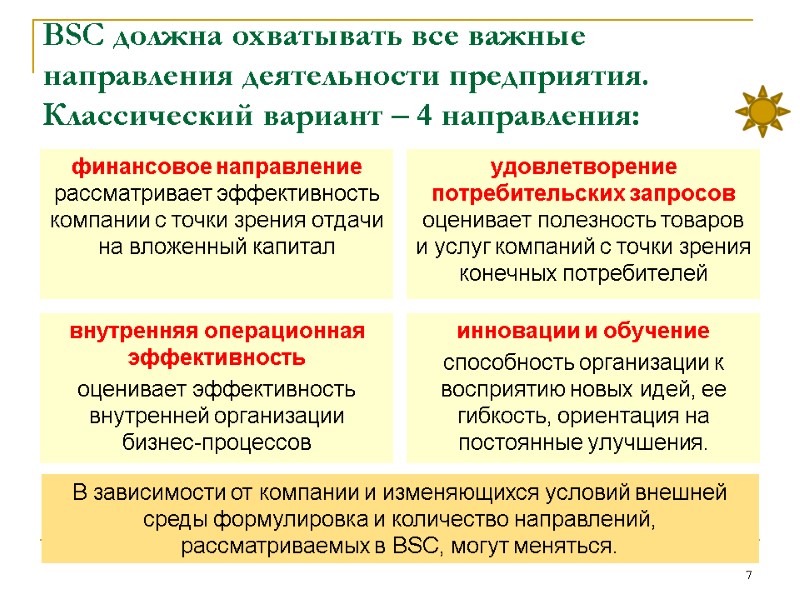 BSC должна охватывать все важные направления деятельности предприятия. Классический вариант – 4 направления: финансовое BSC должна охватывать все важные направления деятельности предприятия. Классический вариант – 4 направления: финансовое
